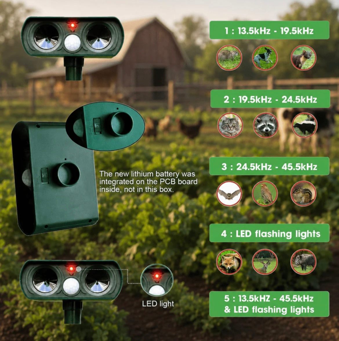 Solar-Powered Detailed Repeller – Motion Sensor, Weather-Resistant for Gardens and Green Spaces
