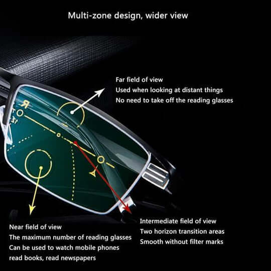 Smart Glasses – Light-Sensitive Progressive Lenses for Reading and Driving